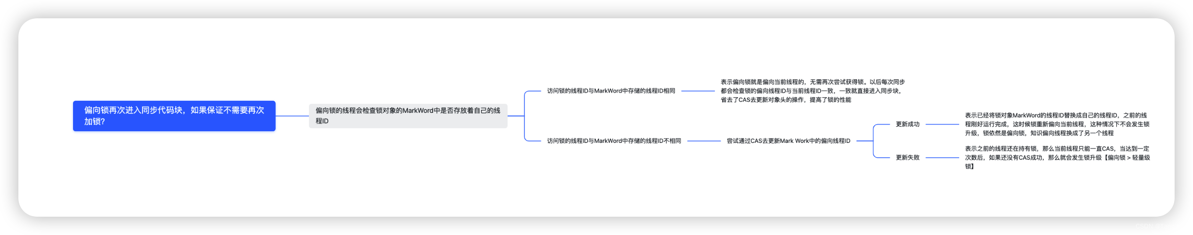 Synchronized锁升级之无锁和偏向锁