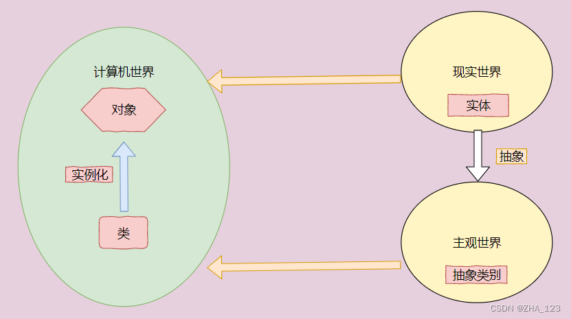 C++类和对象入门(下)