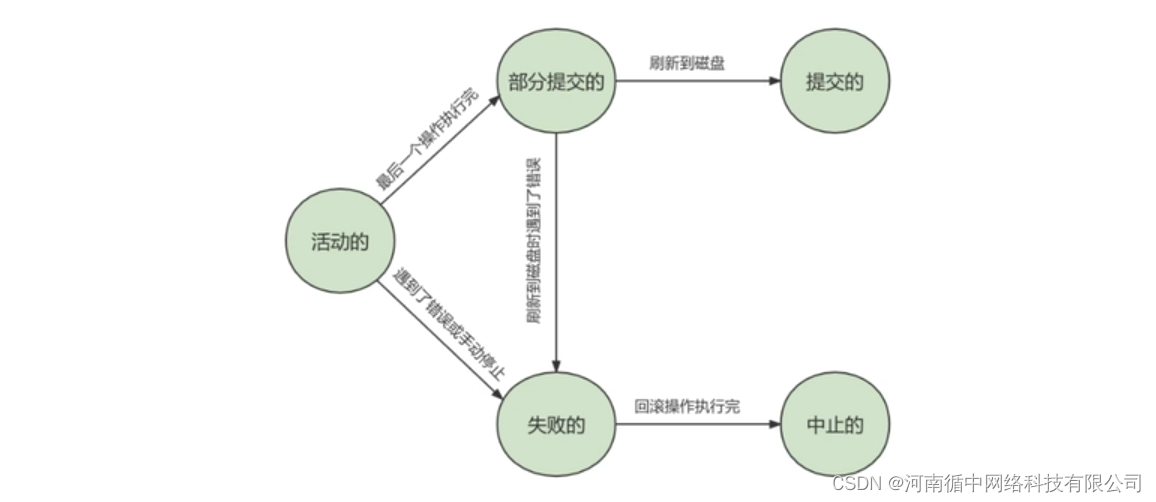 MySQL8.0优化 - 事务的状态