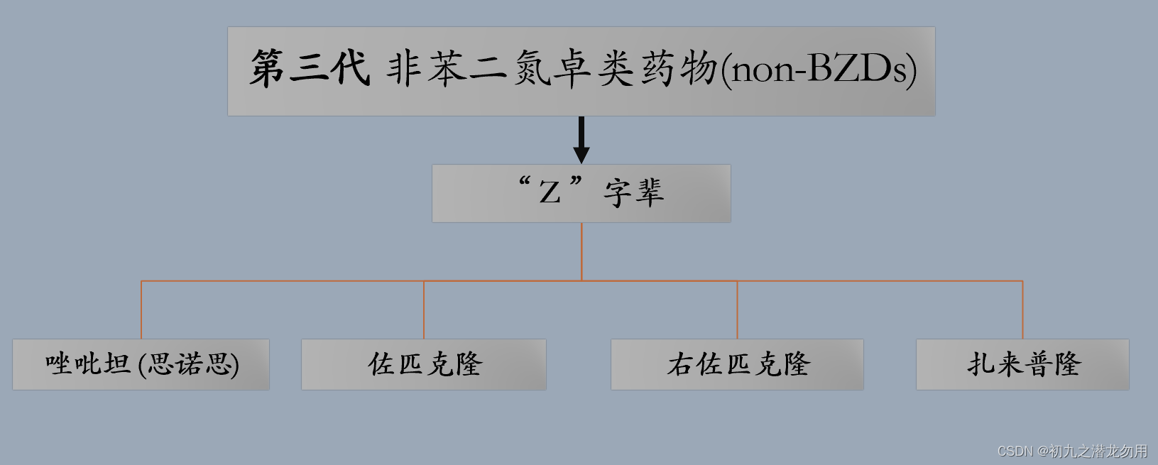 无声的世界，精神科用药并结合临床的一些分析及笔记（四）