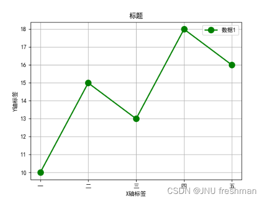 Python 之plt.plot()的介绍以及使用