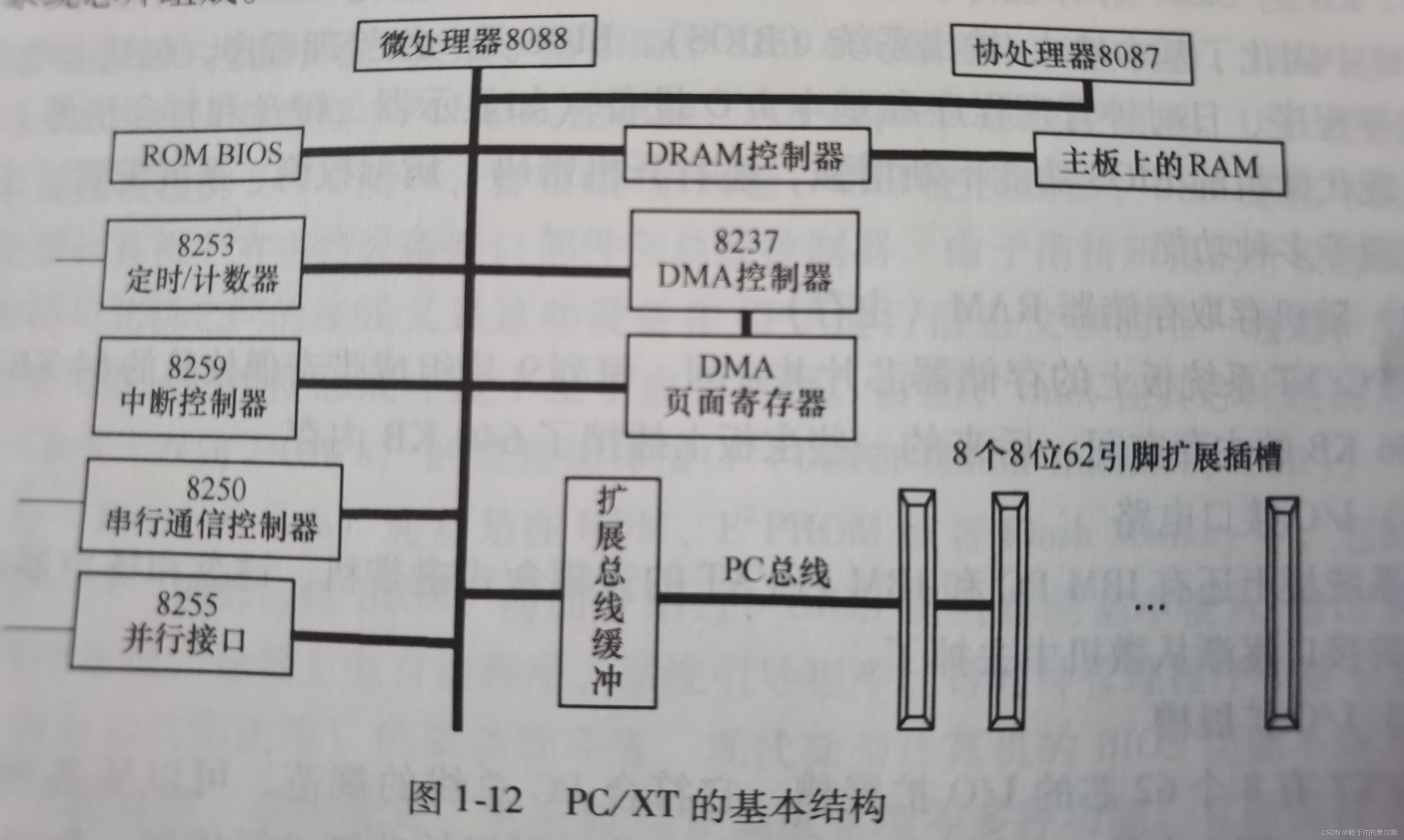 PC/XT基本结构