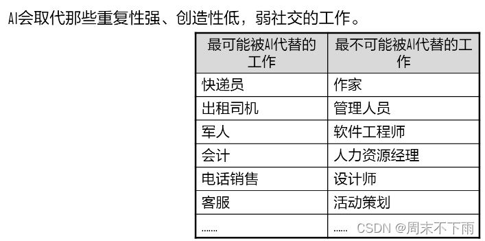 人工智能|HCIA-AI V3.0（一）——人工智能概览