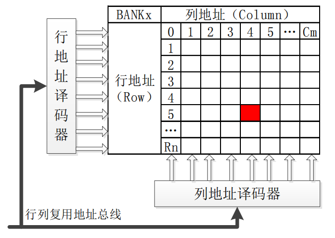 【STM32】HAL库 STM32CubeMX教程十五---FMC-SDRAM(一)_fmc 自动刷新sdram-CSDN博客