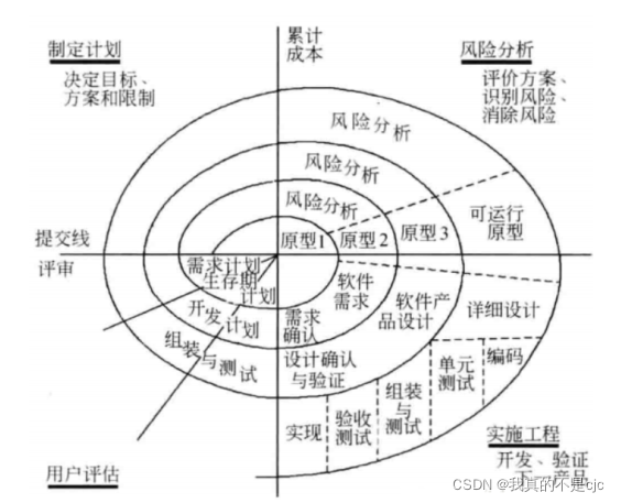 [外链图片转存失败,源站可能有防盗链机制,建议将图片保存下来直接上传(img-Vw7sRXeD-1649473157017)(C:\Users\陈俊丞\AppData\Roaming\Typora\typora-user-images\image-20220304092954269.png)]