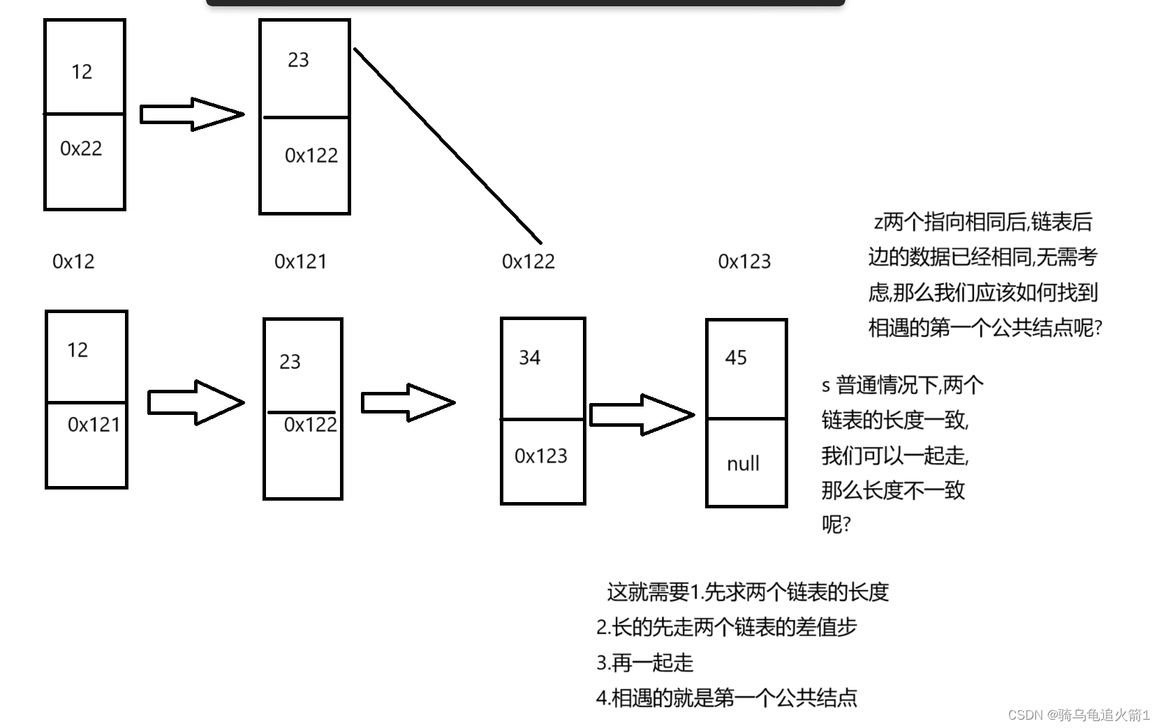 链表经典面试题(五)