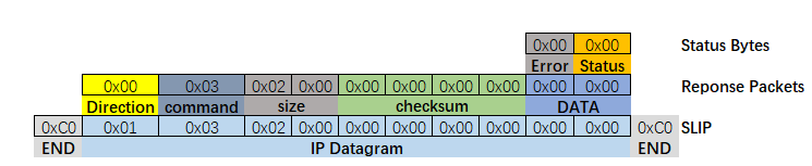 Response Packet