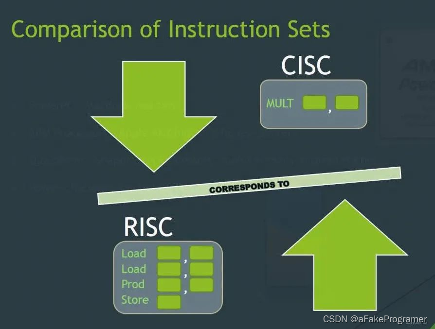 X86架构与Arm架构区别_arm服务器和x86服务器硬件区别CSDN博客