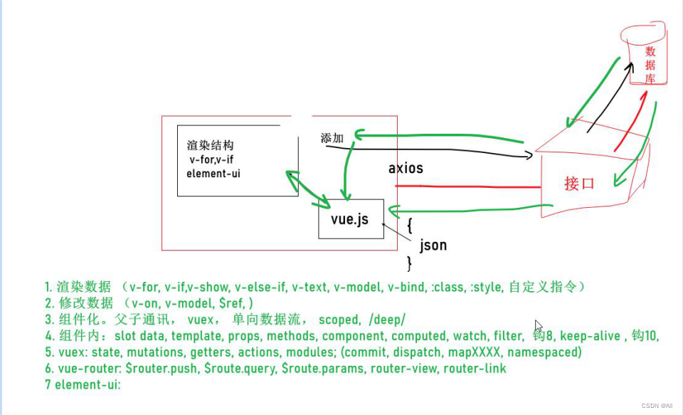 请添加图片描述