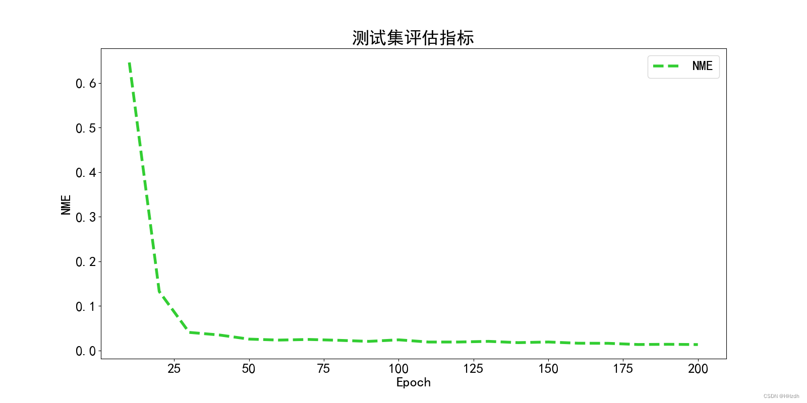 从零开始的目标检测和关键点检测（三）：训练一个Glue的RTMPose模型