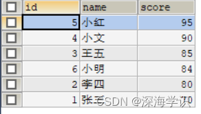 降序结果
