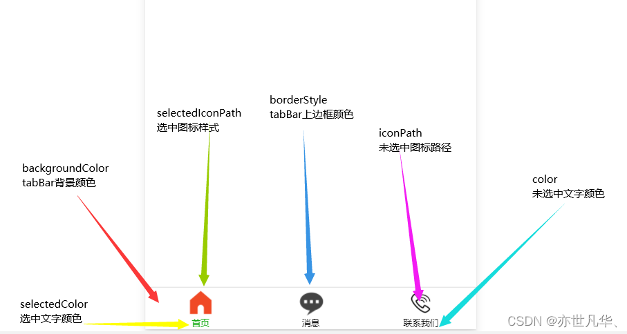 微信小程序--》tabBar底部栏