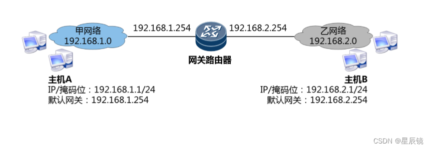 网络应用基础 TCPIP协议（NETBASE第四课）