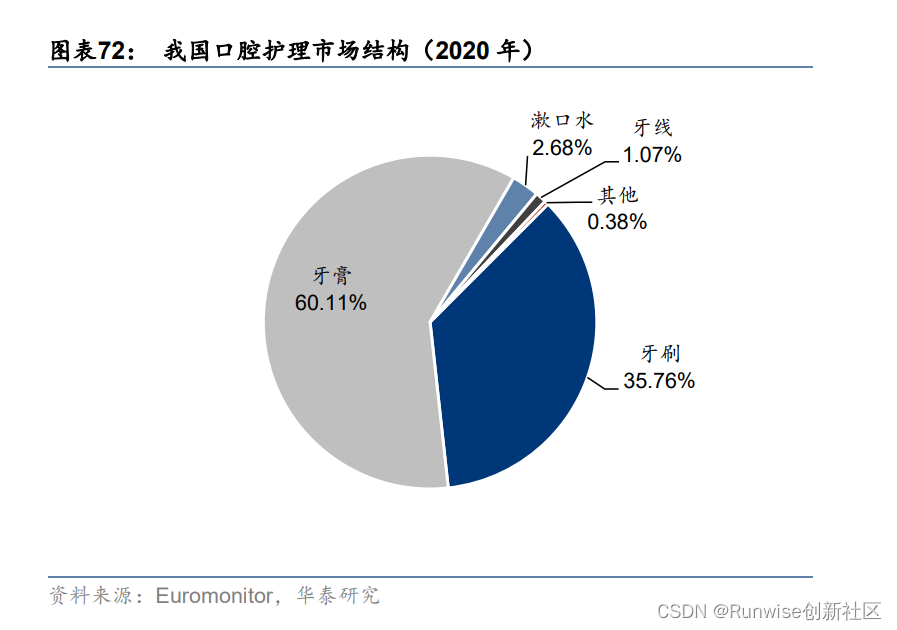 国产品牌：中国牙科市场的美好未来