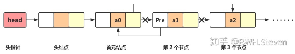 单链表删除某个结点