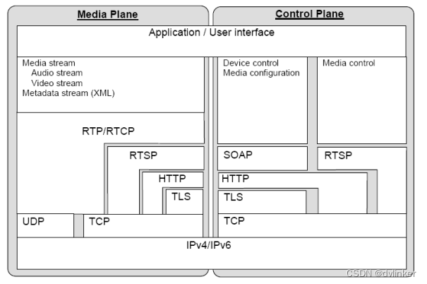 onvif协议最新版本_接口协议测试工具