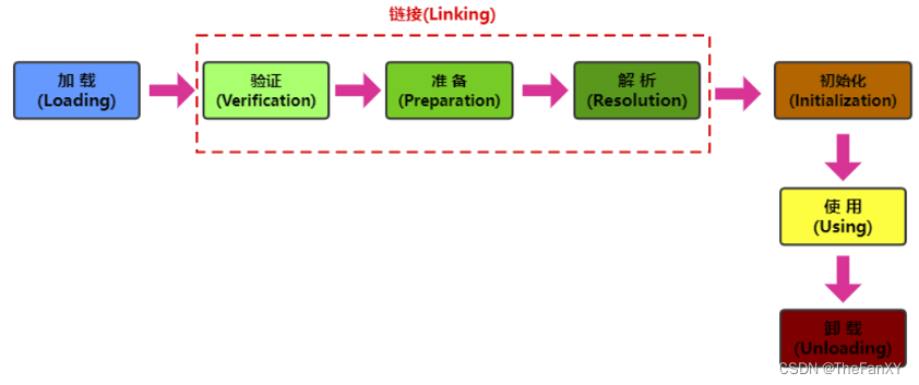 Java语法理论和面经杂疑篇《十. 反射机制》