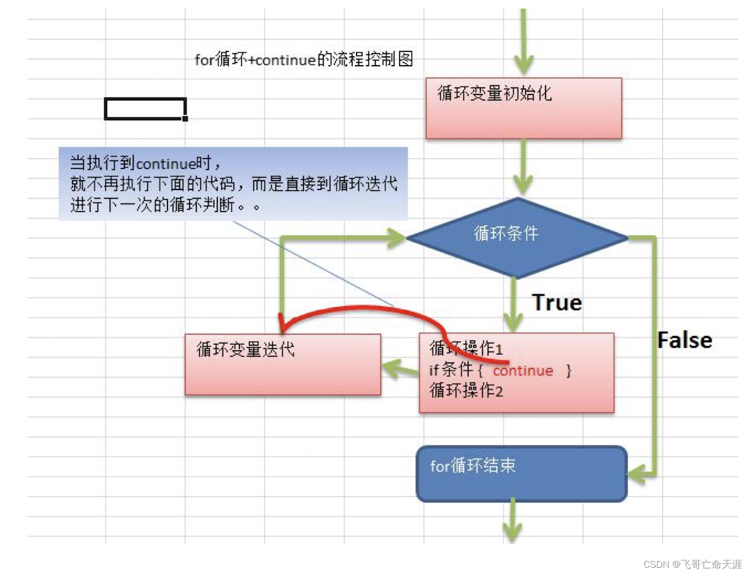 请添加图片描述