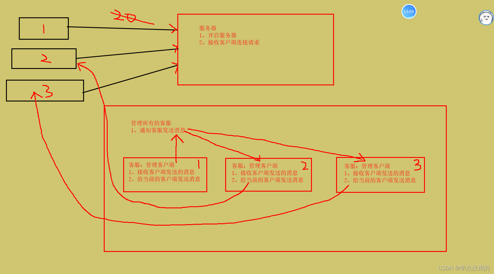 请添加图片描述