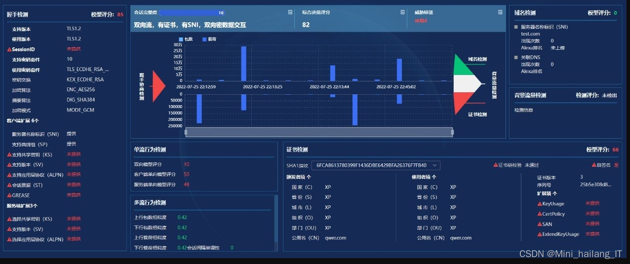 信息安全方向毕业设计(论文)选题指导