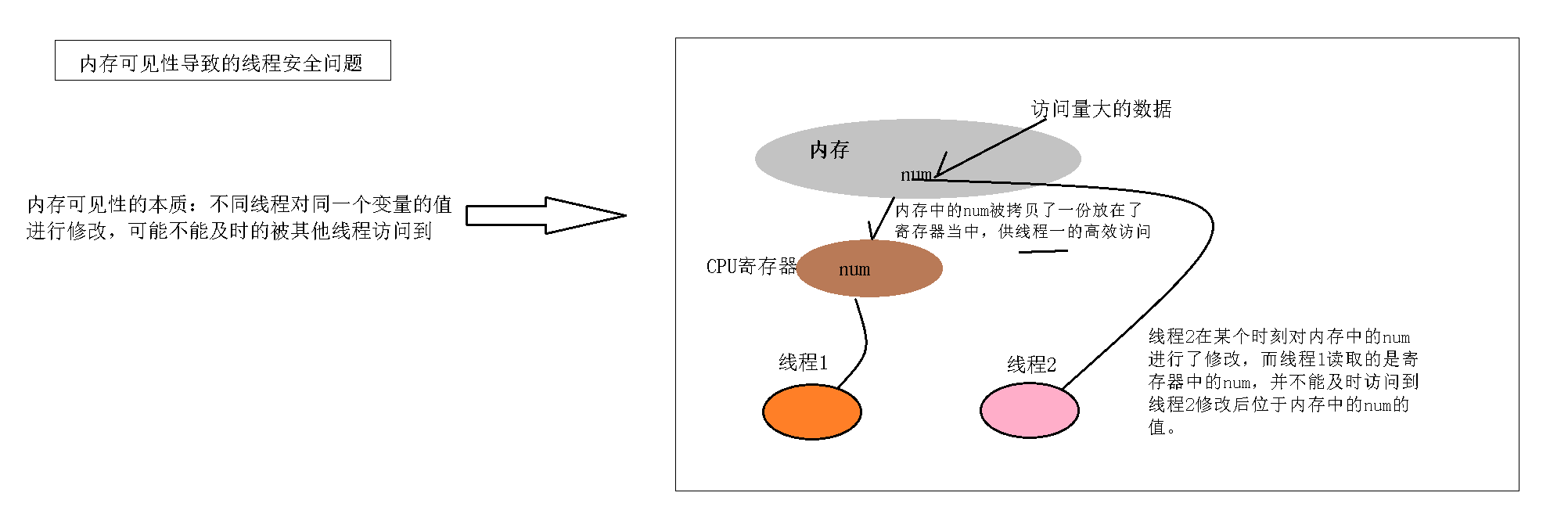 Java多线程初阶（二）（图片+源码+超详细）