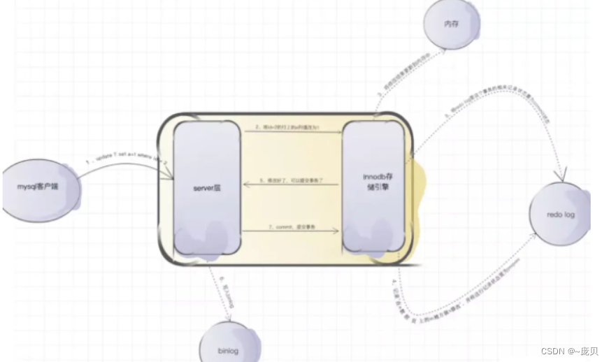 [外链图片转存失败,源站可能有防盗链机制,建议将图片保存下来直接上传(img-r9ubOsxl-1653367696012)(C:/Users/86158/AppData/Roaming/Typora/typora-user-images/image-20220524123609570.png)]