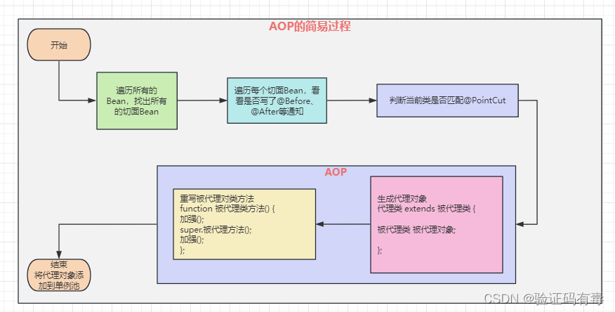 【Spring专题】Spring底层核心原理解析