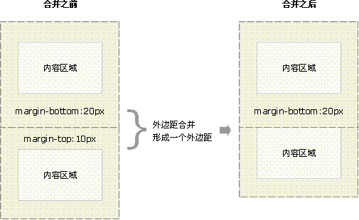 CSS小计