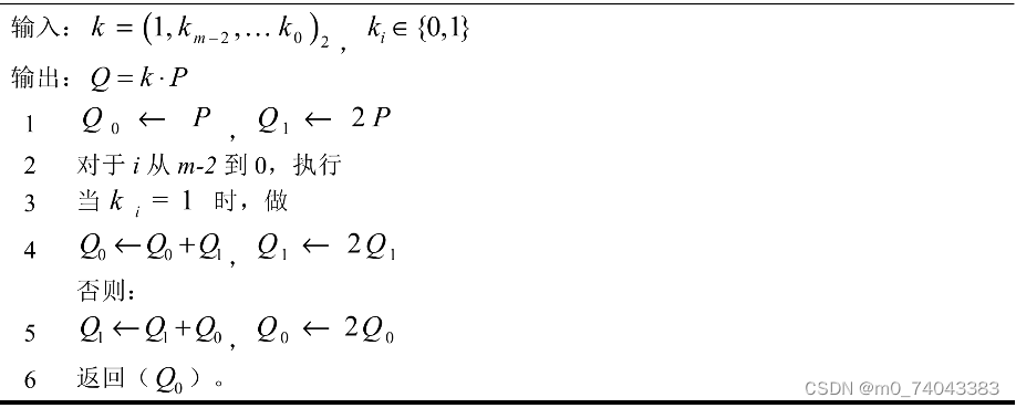 蒙哥马利标量乘算法