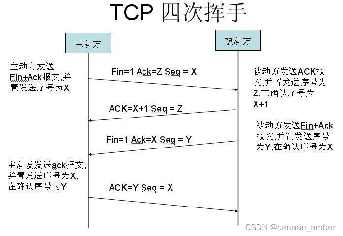 Tcp三次握手与四次挥手