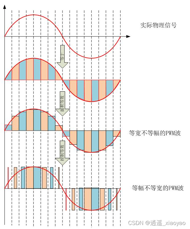 电机控制::PWM技术（频率）-CSDN博客