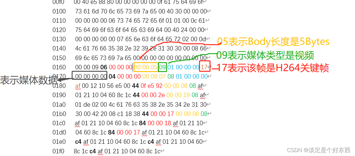 rtmp推流异常分析