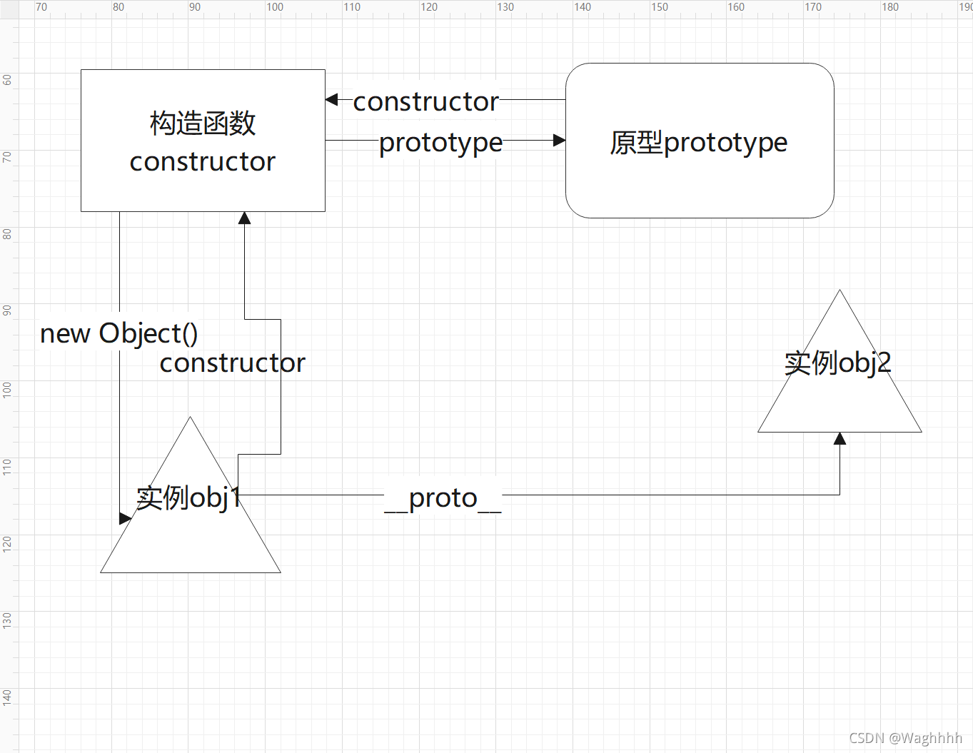 ES6 Object Array Set Map API Es6 Array Object Waghhhh