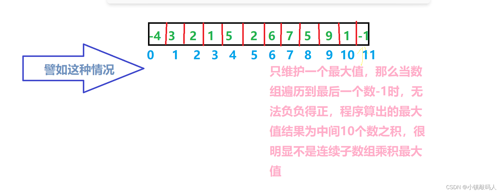 【动态规划】NK刷题之DP7 连续子数组的最大乘积