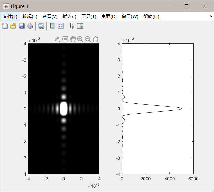 matlab绘制单缝光栅圆孔矩孔衍射图样