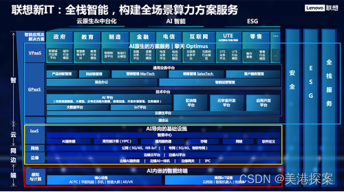 寻找联想集团的AI预期差