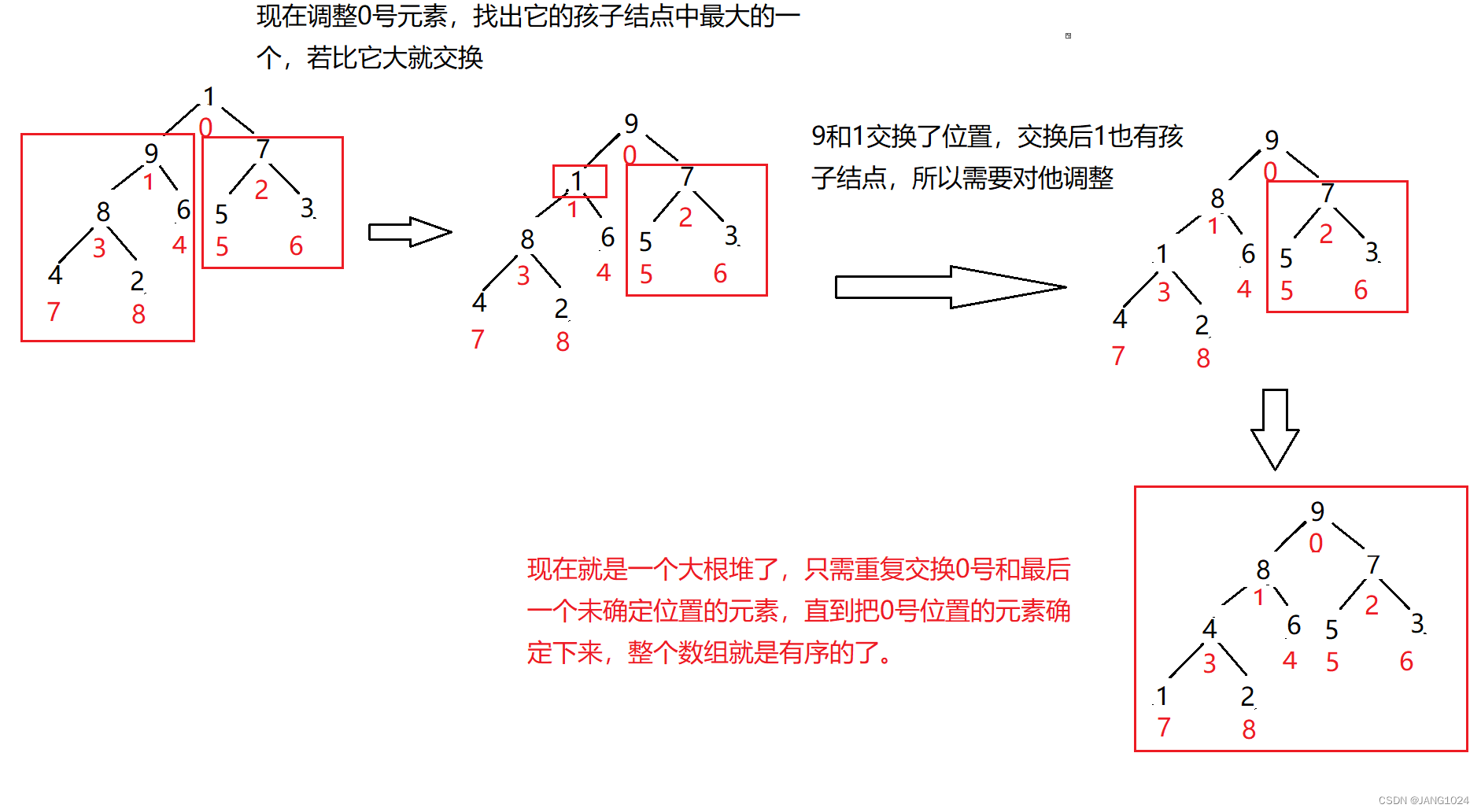 如何建立大根堆