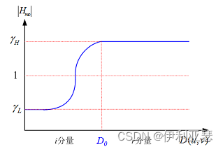 图片来源百度搜索