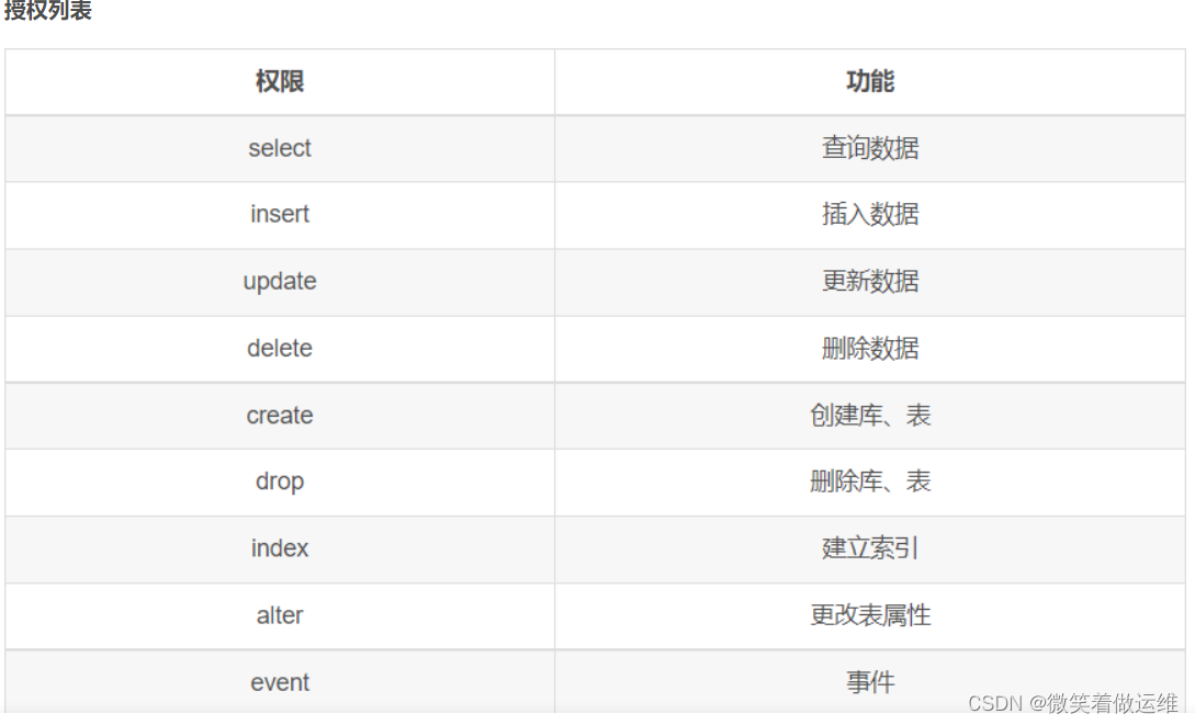 mysql数据库高级操作