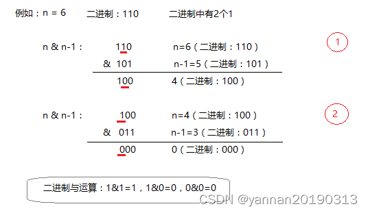 【Python3】【力扣题】191. 位1的个数