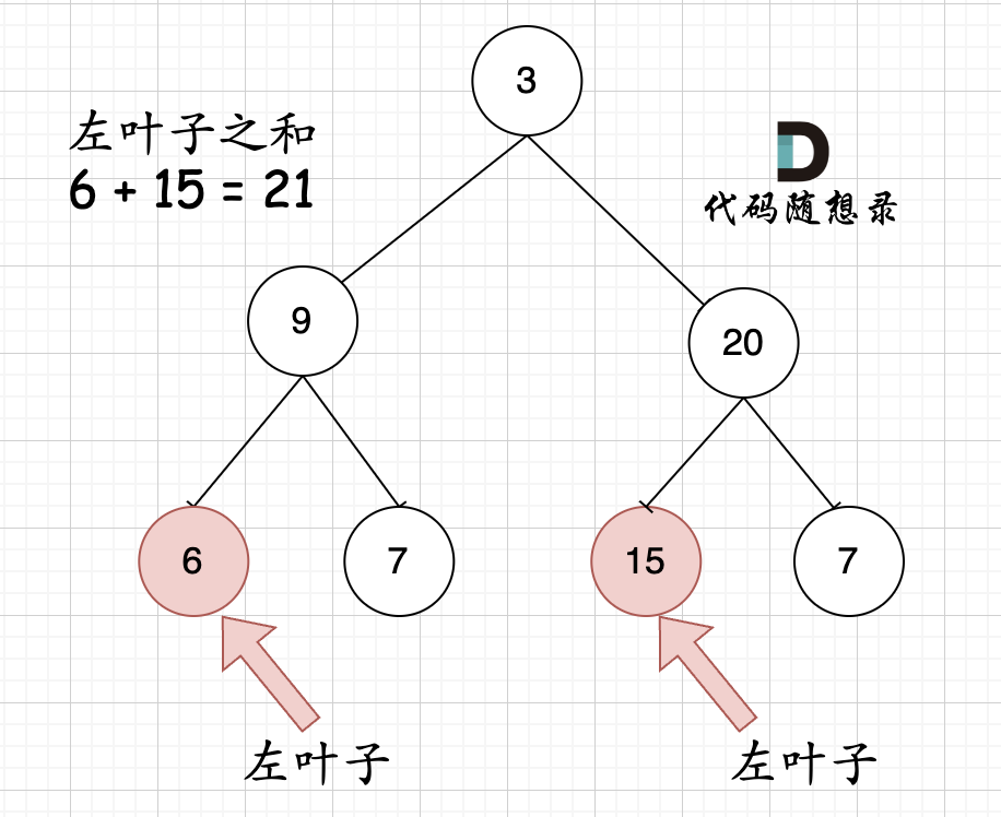 二叉树15：左叶子之和