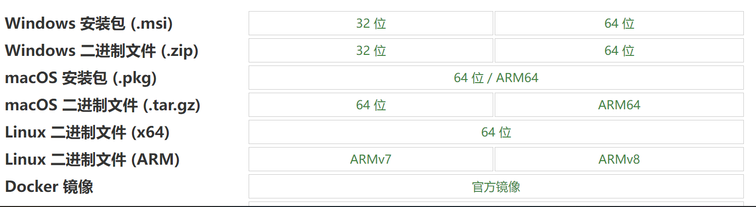 根据自己的需要选择版本安装就好了