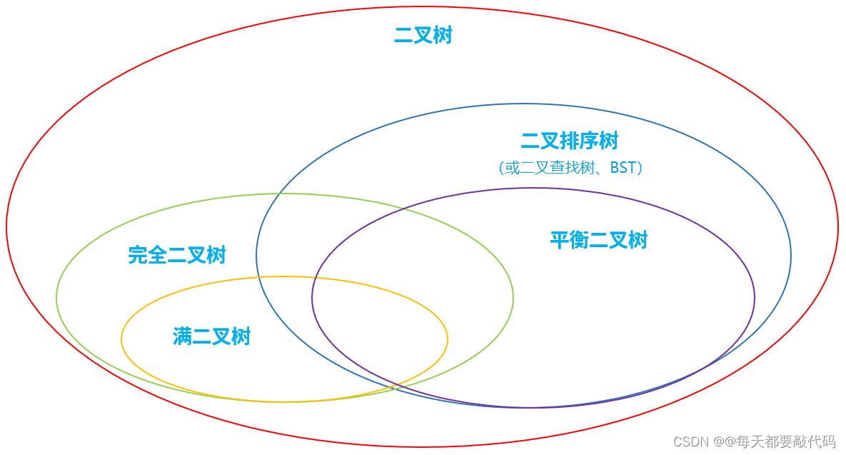 JavaSE补充 | 了解数据结构与常用集合的源码分析