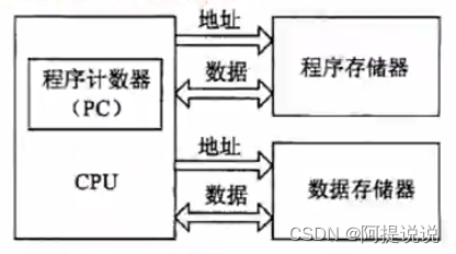 【新版系统架构补充】-嵌入式技术