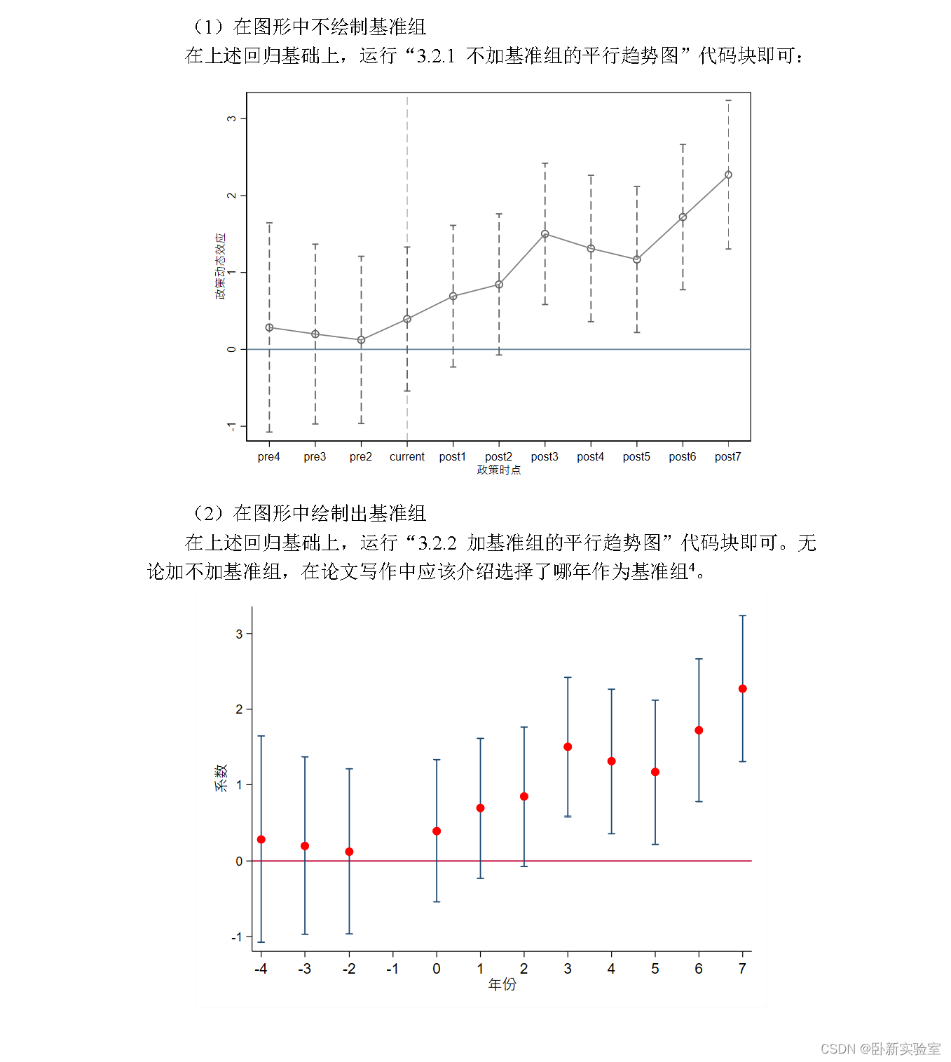 双重差分模型（DID）论文写作指南与操作手册