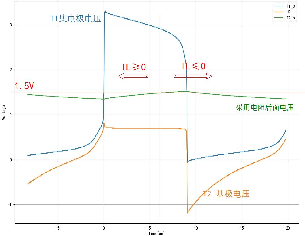  ͼ2.3.2 T1缫ѹ，T2ѹ，֮ĵѹ