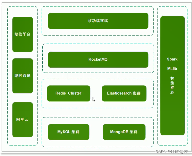 寻 友 软 件