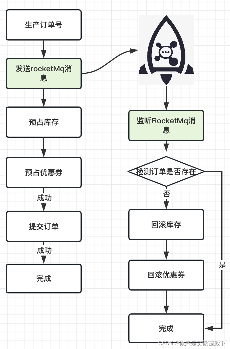 还不懂怎么设计超时关单？一文告诉你！