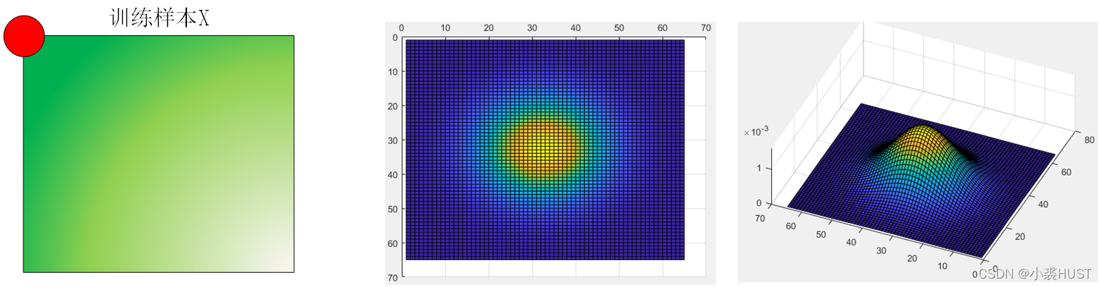 CSK与KCF算法推导(四)