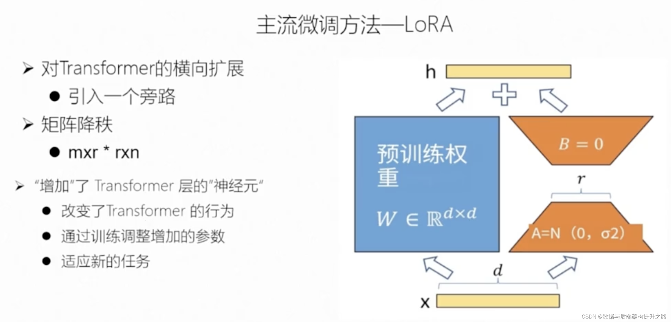 大模型微调技术